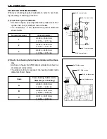 Предварительный просмотр 198 страницы Suzuki DF 40 Service Manual