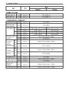 Предварительный просмотр 377 страницы Suzuki DF 40 Service Manual