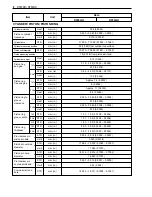 Предварительный просмотр 379 страницы Suzuki DF 40 Service Manual