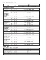 Preview for 16 page of Suzuki DF 60 Service Manual