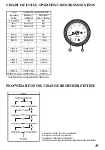 Preview for 85 page of Suzuki DF115A Owner'S Manual