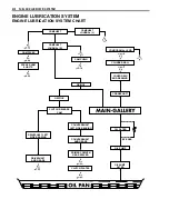 Предварительный просмотр 106 страницы Suzuki DR 125 Service Manual