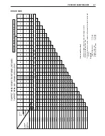 Предварительный просмотр 21 страницы Suzuki drz 400E Service Manual