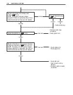 Предварительный просмотр 211 страницы Suzuki drz 400E Service Manual