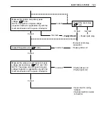 Предварительный просмотр 216 страницы Suzuki drz 400E Service Manual