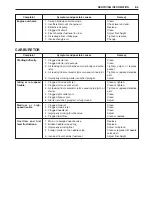 Предварительный просмотр 229 страницы Suzuki drz 400E Service Manual