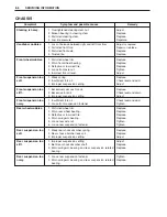 Предварительный просмотр 230 страницы Suzuki drz 400E Service Manual