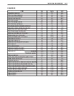 Предварительный просмотр 247 страницы Suzuki drz 400E Service Manual