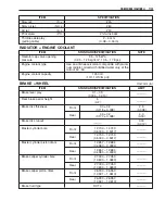 Предварительный просмотр 322 страницы Suzuki drz 400E Service Manual