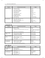 Предварительный просмотр 155 страницы Suzuki EN125-2A Service Manual