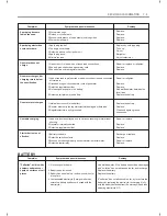 Предварительный просмотр 156 страницы Suzuki EN125-2A Service Manual