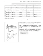 Предварительный просмотр 16 страницы Suzuki Engine 2002 GRAND VITARA SQ625 Service Manual