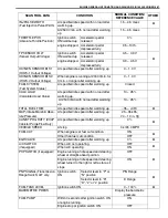 Предварительный просмотр 32 страницы Suzuki Engine 2002 GRAND VITARA SQ625 Service Manual