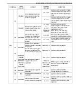 Предварительный просмотр 50 страницы Suzuki Engine 2002 GRAND VITARA SQ625 Service Manual