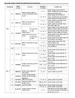 Предварительный просмотр 51 страницы Suzuki Engine 2002 GRAND VITARA SQ625 Service Manual