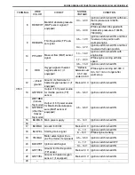 Предварительный просмотр 52 страницы Suzuki Engine 2002 GRAND VITARA SQ625 Service Manual