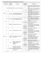 Предварительный просмотр 55 страницы Suzuki Engine 2002 GRAND VITARA SQ625 Service Manual