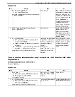 Предварительный просмотр 62 страницы Suzuki Engine 2002 GRAND VITARA SQ625 Service Manual