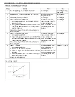 Предварительный просмотр 75 страницы Suzuki Engine 2002 GRAND VITARA SQ625 Service Manual