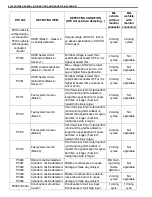 Предварительный просмотр 165 страницы Suzuki Engine 2002 GRAND VITARA SQ625 Service Manual