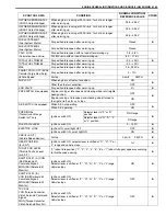 Предварительный просмотр 170 страницы Suzuki Engine 2002 GRAND VITARA SQ625 Service Manual