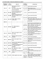 Предварительный просмотр 185 страницы Suzuki Engine 2002 GRAND VITARA SQ625 Service Manual