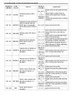 Предварительный просмотр 187 страницы Suzuki Engine 2002 GRAND VITARA SQ625 Service Manual