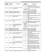 Предварительный просмотр 188 страницы Suzuki Engine 2002 GRAND VITARA SQ625 Service Manual