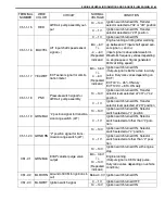 Предварительный просмотр 190 страницы Suzuki Engine 2002 GRAND VITARA SQ625 Service Manual