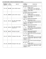 Предварительный просмотр 193 страницы Suzuki Engine 2002 GRAND VITARA SQ625 Service Manual