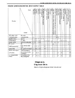 Предварительный просмотр 708 страницы Suzuki Engine 2002 GRAND VITARA SQ625 Service Manual