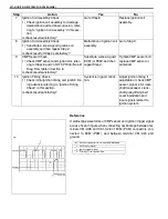 Предварительный просмотр 749 страницы Suzuki Engine 2002 GRAND VITARA SQ625 Service Manual