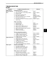 Предварительный просмотр 239 страницы Suzuki FL125S Service Manual