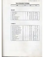 Предварительный просмотр 68 страницы Suzuki FZ50 1979 Service Manual