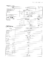 Предварительный просмотр 91 страницы Suzuki FZ50 Service Manual