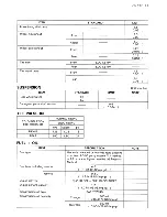 Предварительный просмотр 129 страницы Suzuki FZ50 Service Manual