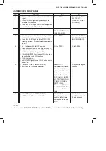 Preview for 103 page of Suzuki GA413 Service Manual