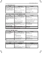 Preview for 615 page of Suzuki GA413 Service Manual