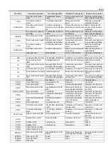 Preview for 1172 page of Suzuki GA413 Service Manual