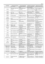 Preview for 1176 page of Suzuki GA413 Service Manual