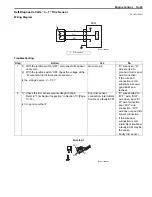 Preview for 81 page of Suzuki GF60A Service Manual