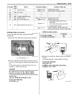 Preview for 87 page of Suzuki GF60A Service Manual