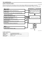 Preview for 204 page of Suzuki GF60A Service Manual