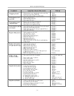 Предварительный просмотр 130 страницы Suzuki GN125F Service Manual