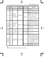 Preview for 92 page of Suzuki Grand Vitara 1998 Service Manual