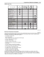 Preview for 25 page of Suzuki GRAND VITARA JB416 Service Manual