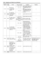 Preview for 66 page of Suzuki GRAND VITARA JB416 Service Manual