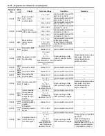 Preview for 68 page of Suzuki GRAND VITARA JB416 Service Manual