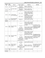 Preview for 69 page of Suzuki GRAND VITARA JB416 Service Manual