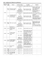 Preview for 70 page of Suzuki GRAND VITARA JB416 Service Manual